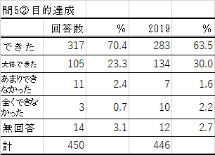 問5-2の表