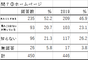 問7-3の表