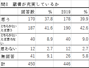 問8の表