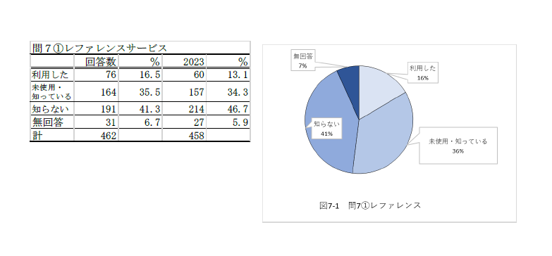 2024Q7-1.1.png