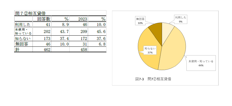 2024Q7-2.1.png
