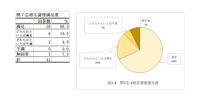2024Q7-2.2.png