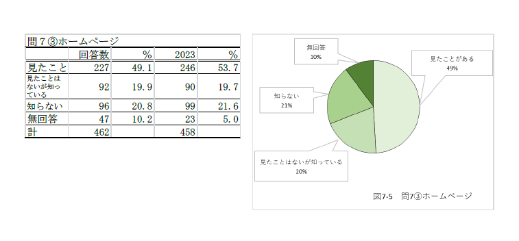 2024Q7-3.1.png
