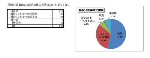 利用者アンケート2016問10