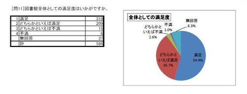 利用者アンケート2016問11