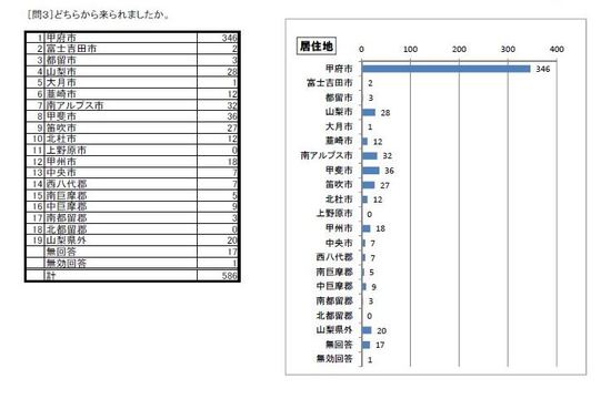 利用者アンケート2016問3