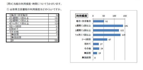 利用者アンケート2016問4_1