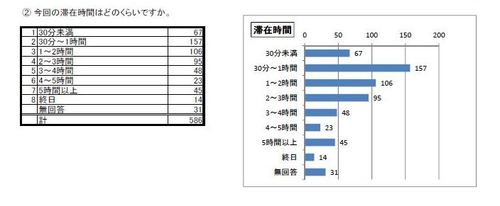 利用者アンケート2016問4_2