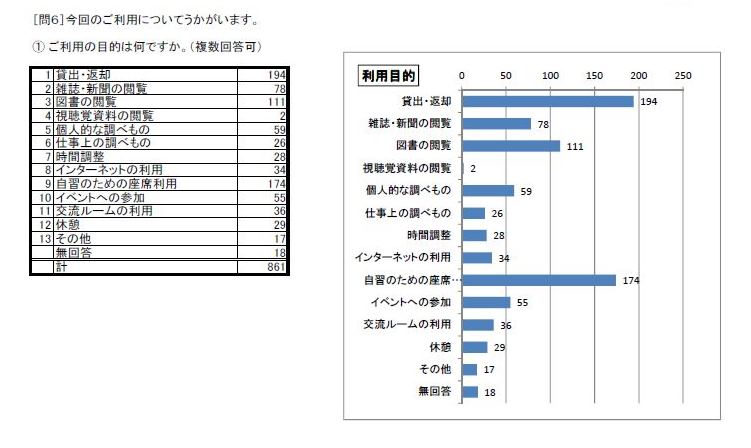 利用者アンケート2016問6_1