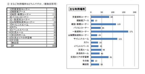 利用者アンケート2016問6_2