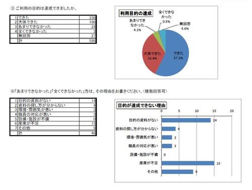 利用者アンケート2016問6_3