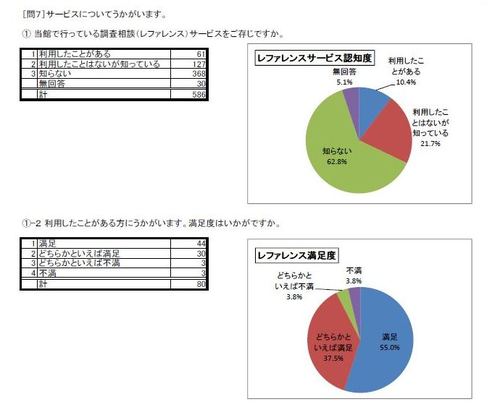 利用者アンケート2016問7_1