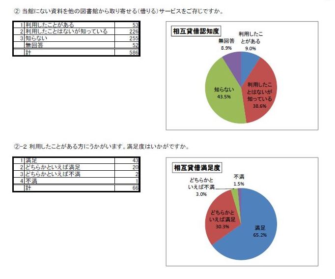 利用者アンケート2016問7_2