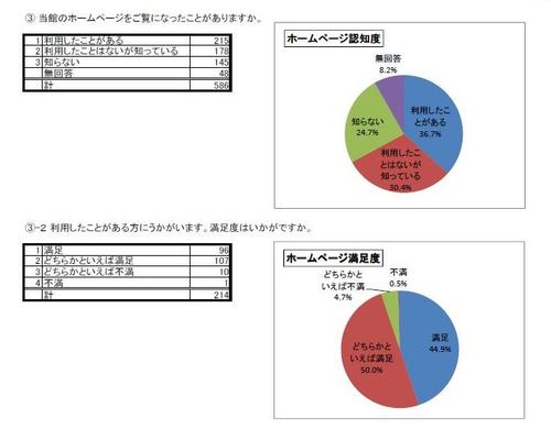 利用者アンケート2016問7_3