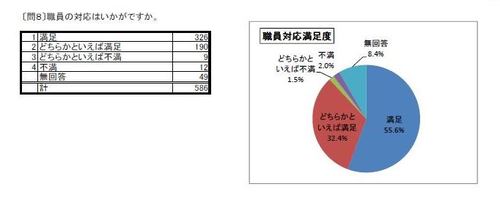 利用者アンケート2016問8