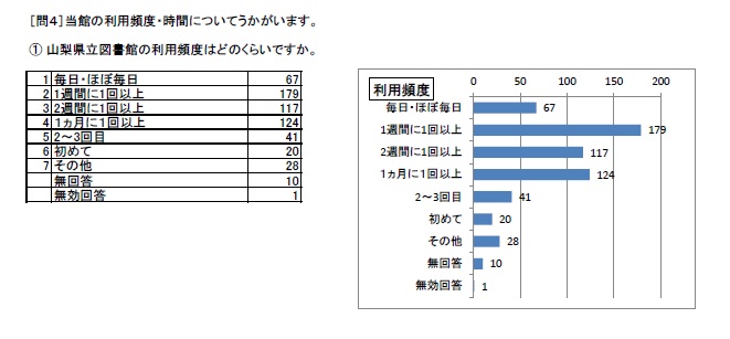 問4-1