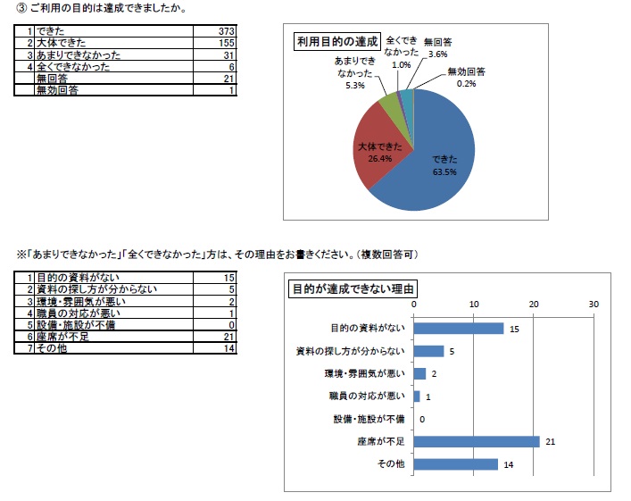 問6-3