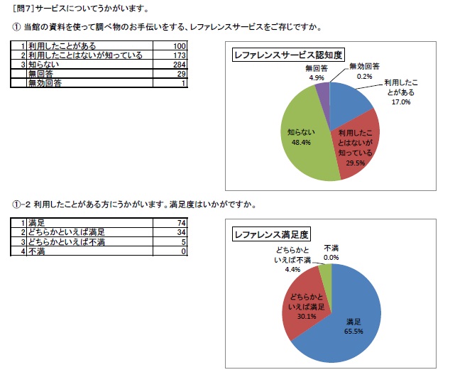 問7-1