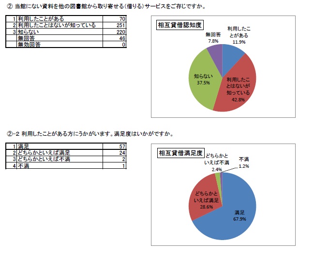 問7-2