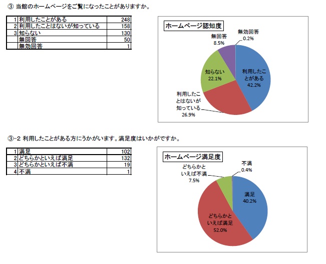 問7-3