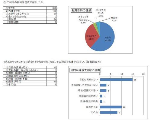 問6-3