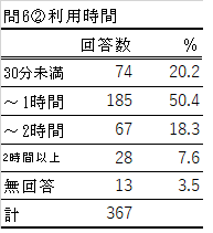 問6-2の表