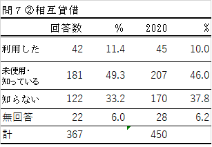 問7-2の表