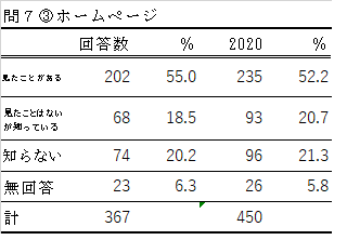 問7-3の表