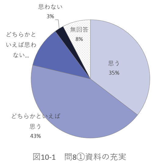 問8の図