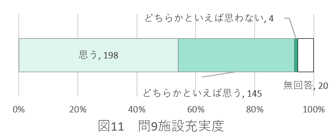 問9の図