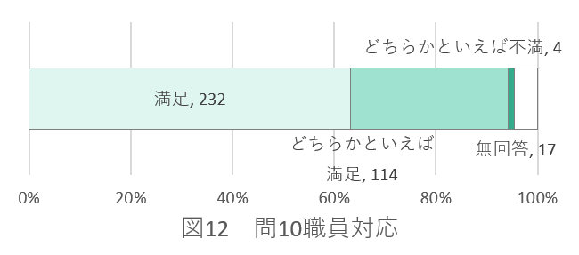 問10の図