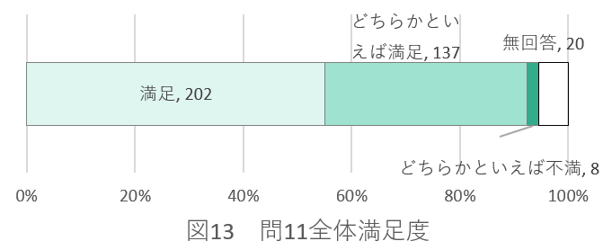 問11の図