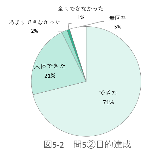 問5-2の図