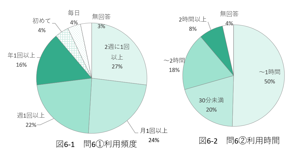 問6の図