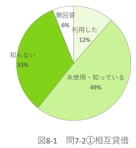 問7-2の図