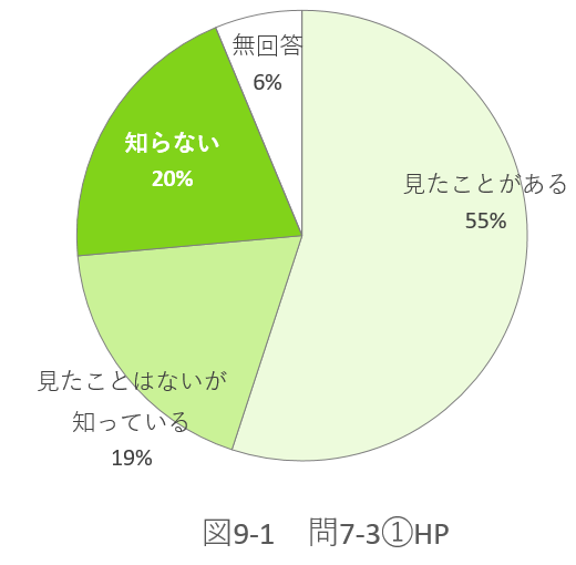 問7-3の図