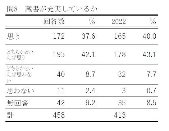 問8－１の表