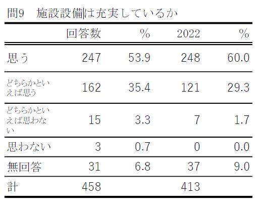 問9の表