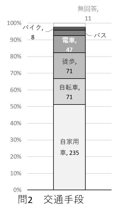 問2のグラフ