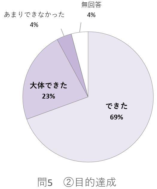 問5－2のグラフ