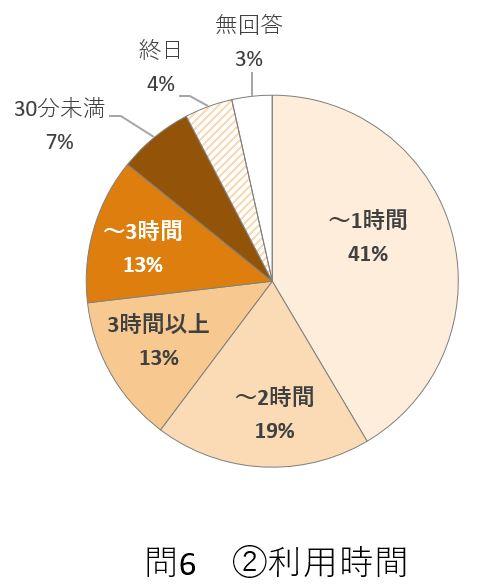 問6－2のグラフ