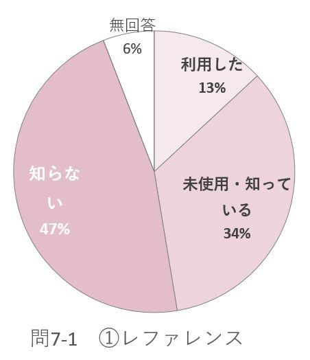 問7－1のグラフ1