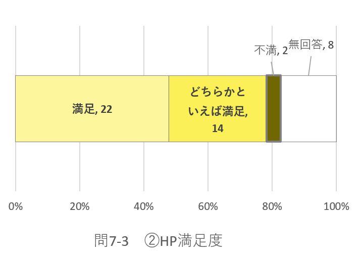 問7－3のグラフ2