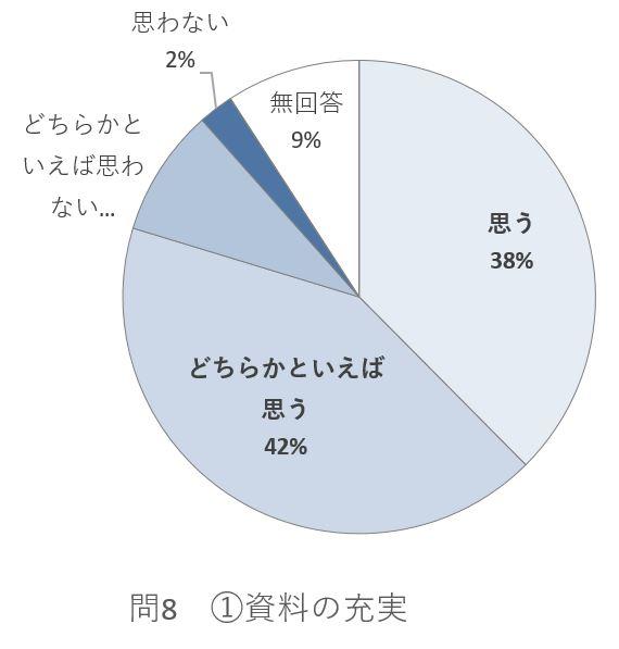 問8－1のグラフ