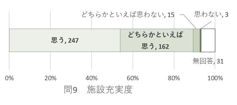 問9のグラフ