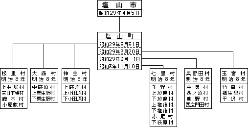 塩山市
