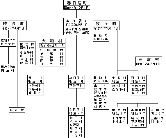 東山梨郡
