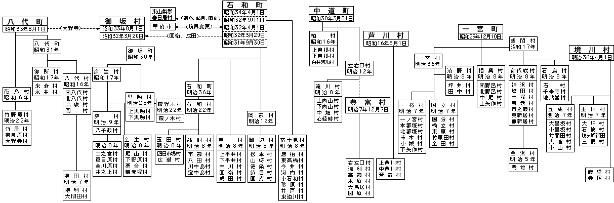 東八代郡