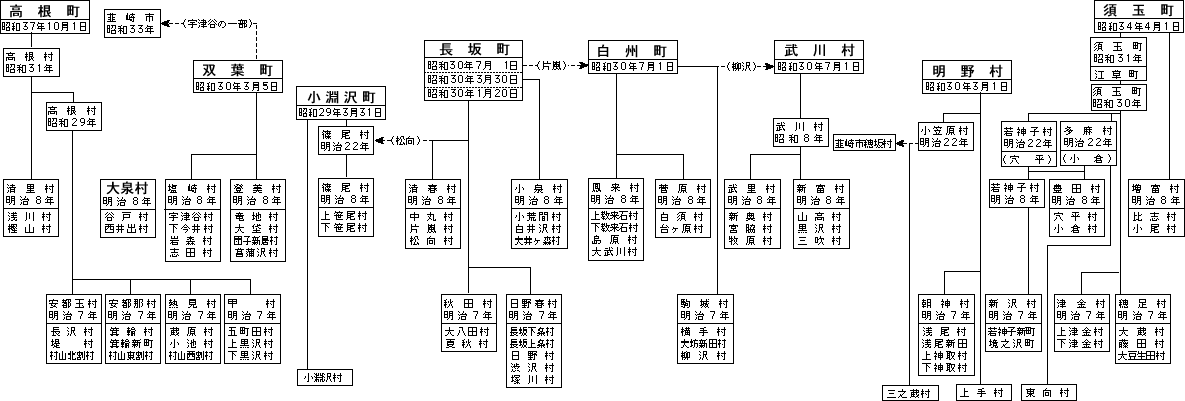 北巨摩郡