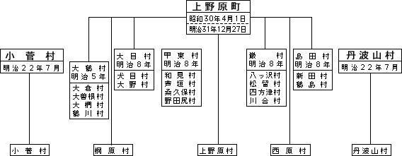 北都留郡